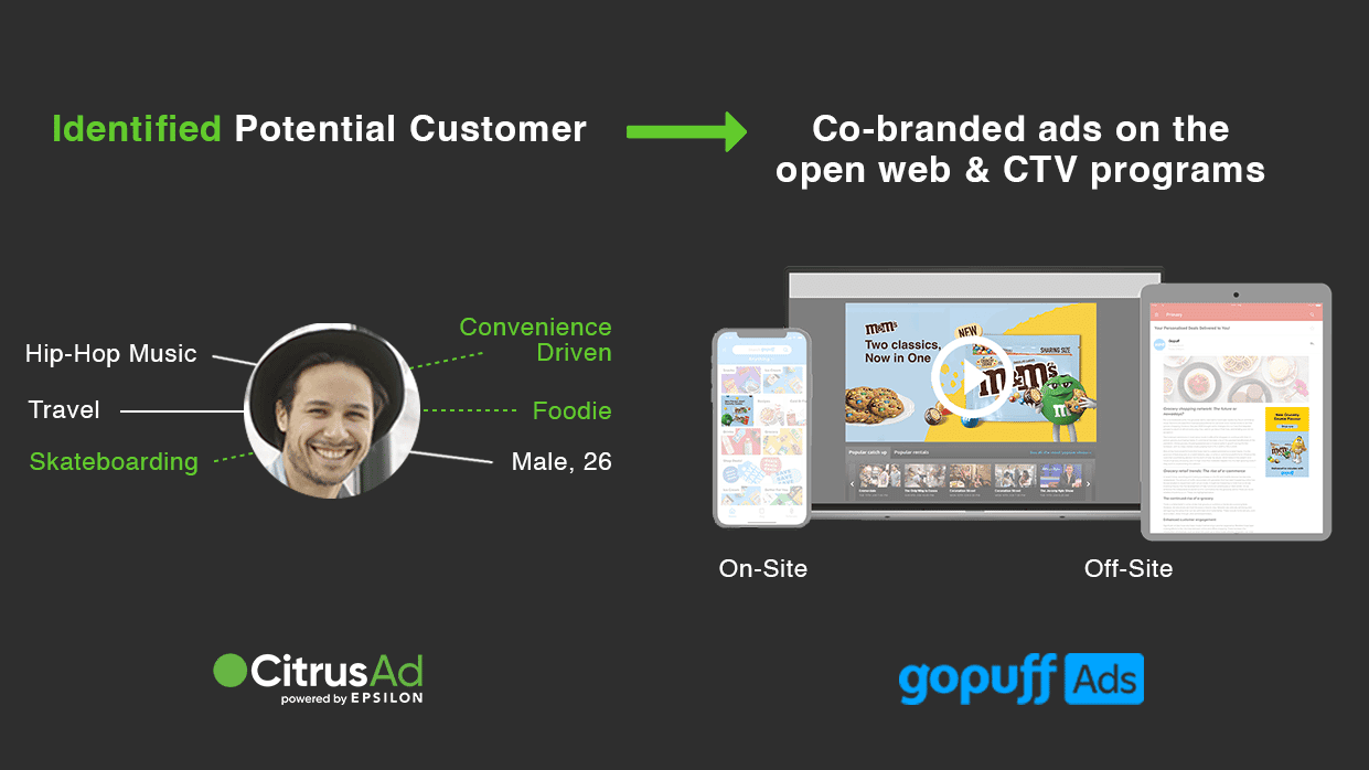 Gopuff Goes Off-Site; Becomes First Retail Media Network to Tap into the Full Capabilities of CitrusAd, powered by Epsilon